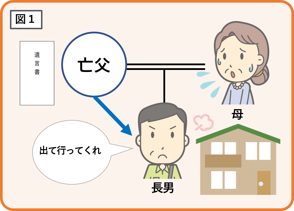 配偶者居住権を新設した拝啓